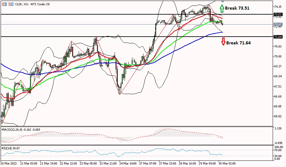 Oil, 30 Maret 2023